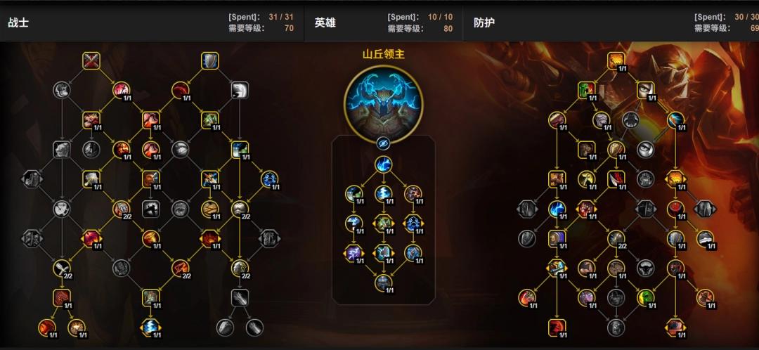 魔兽世界12.0前夕防战天赋加点一览