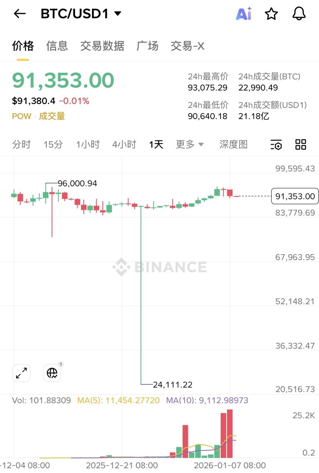 近期扩张最迅猛的稳定币，竟是特朗普家族的棋子