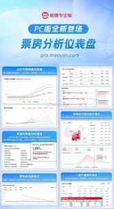 猫眼电影app怎么看不同平台票房贡献