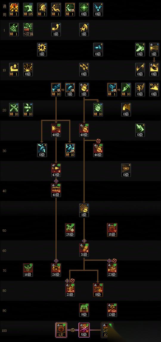 DNF狄瑞吉版本女弹药加点攻略 吃透新技能，玩转空战爆发