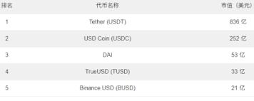 有哪些稳定币购买平台