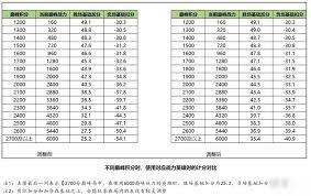 王者荣耀战力如何计算