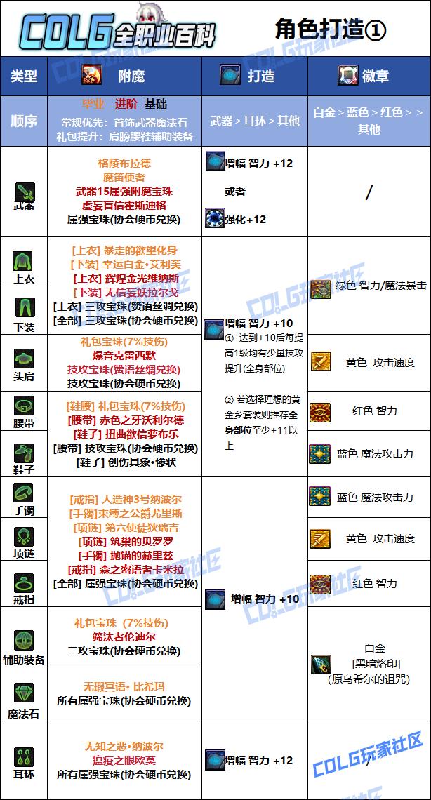 DNF狄瑞吉版本暗帝毕业附魔选择