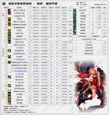 DNF2026魔皇技能数据是怎样的