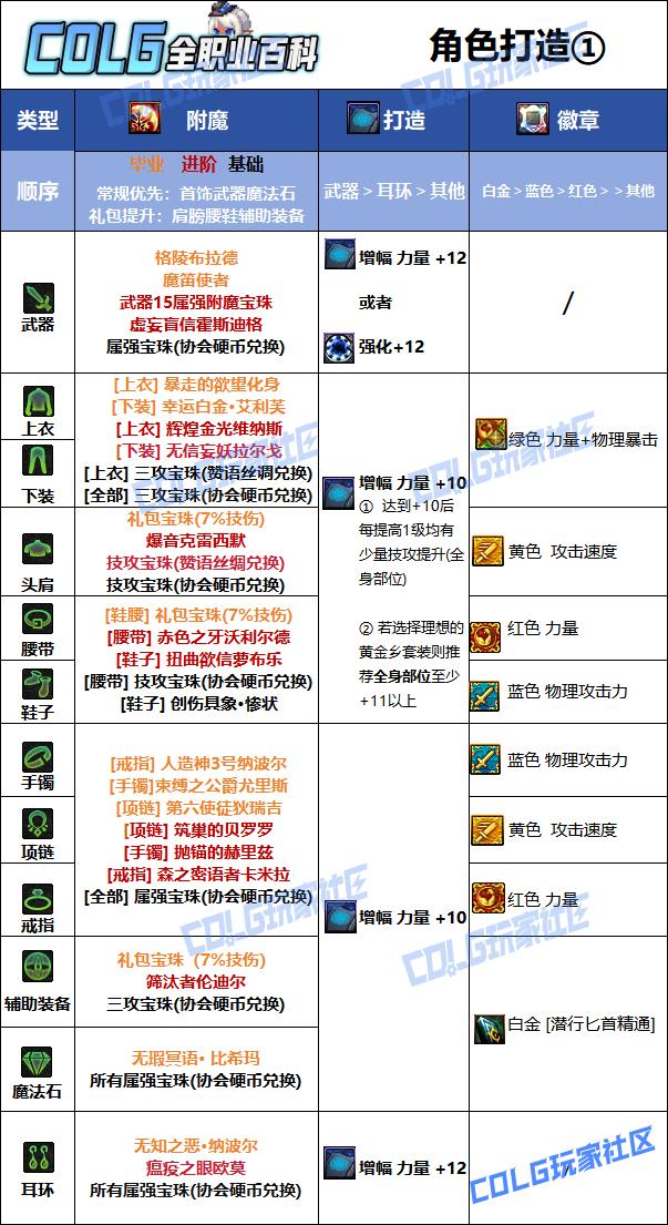 DNF狄瑞吉版本影舞者毕业附魔选择