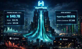 Hyperliquid 重夺 DEX 永久王冠