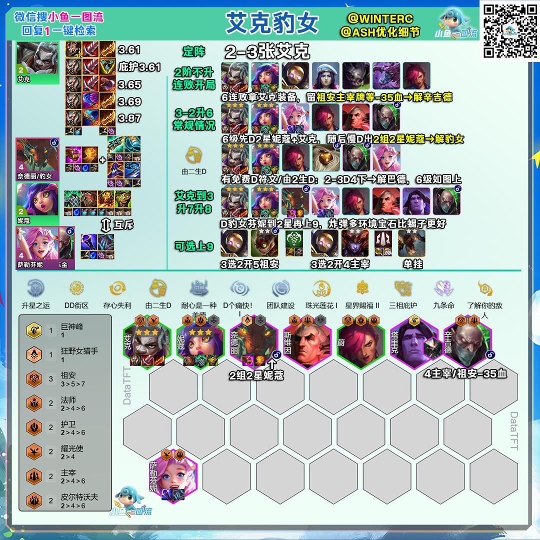 云顶之弈s16艾克豹女阵容推荐