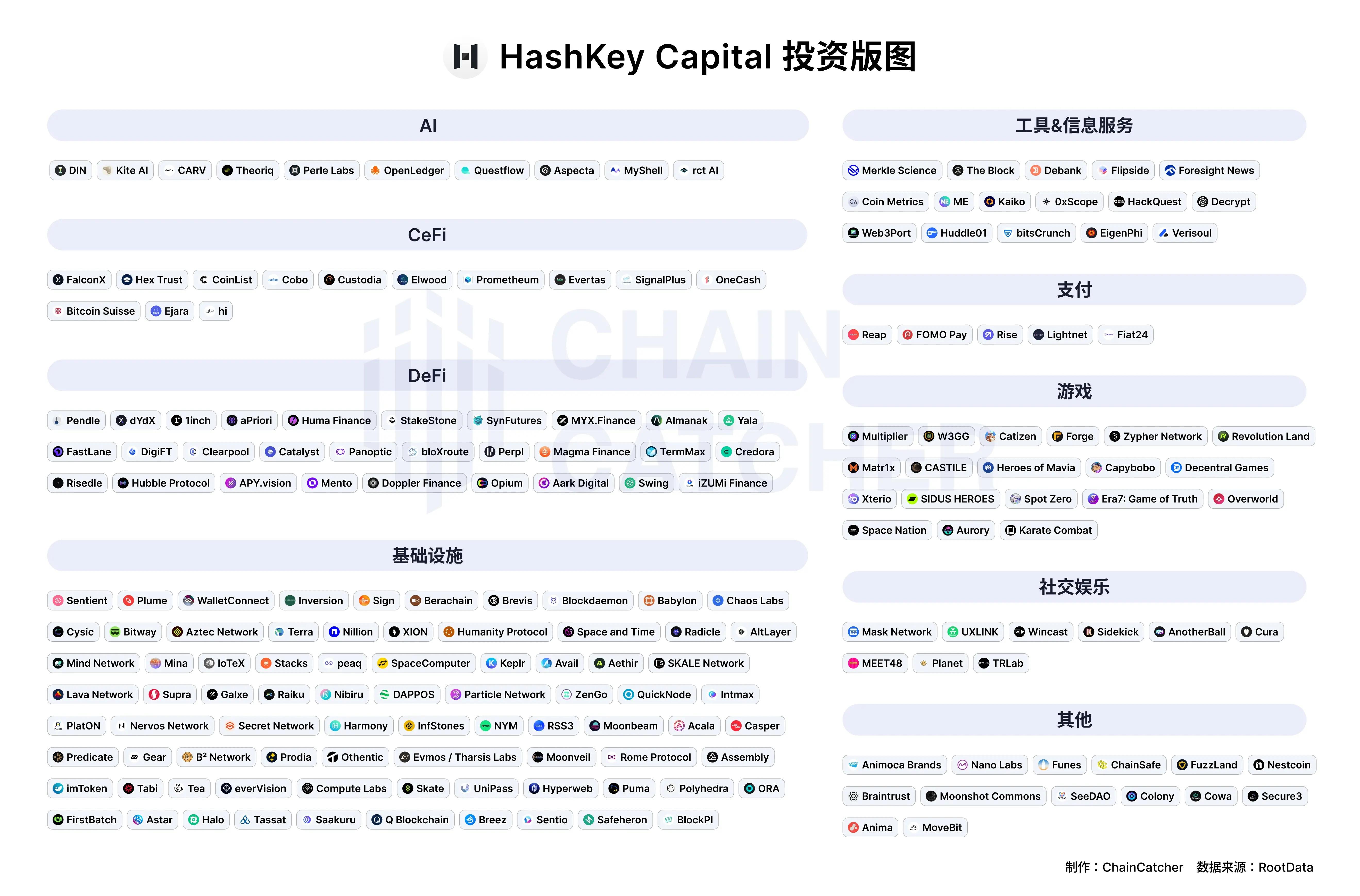 对话 Hashkey Capital 合伙人 Xiao Xiao：3个月完成 2.5 亿美元募资背后的故事与关键思考