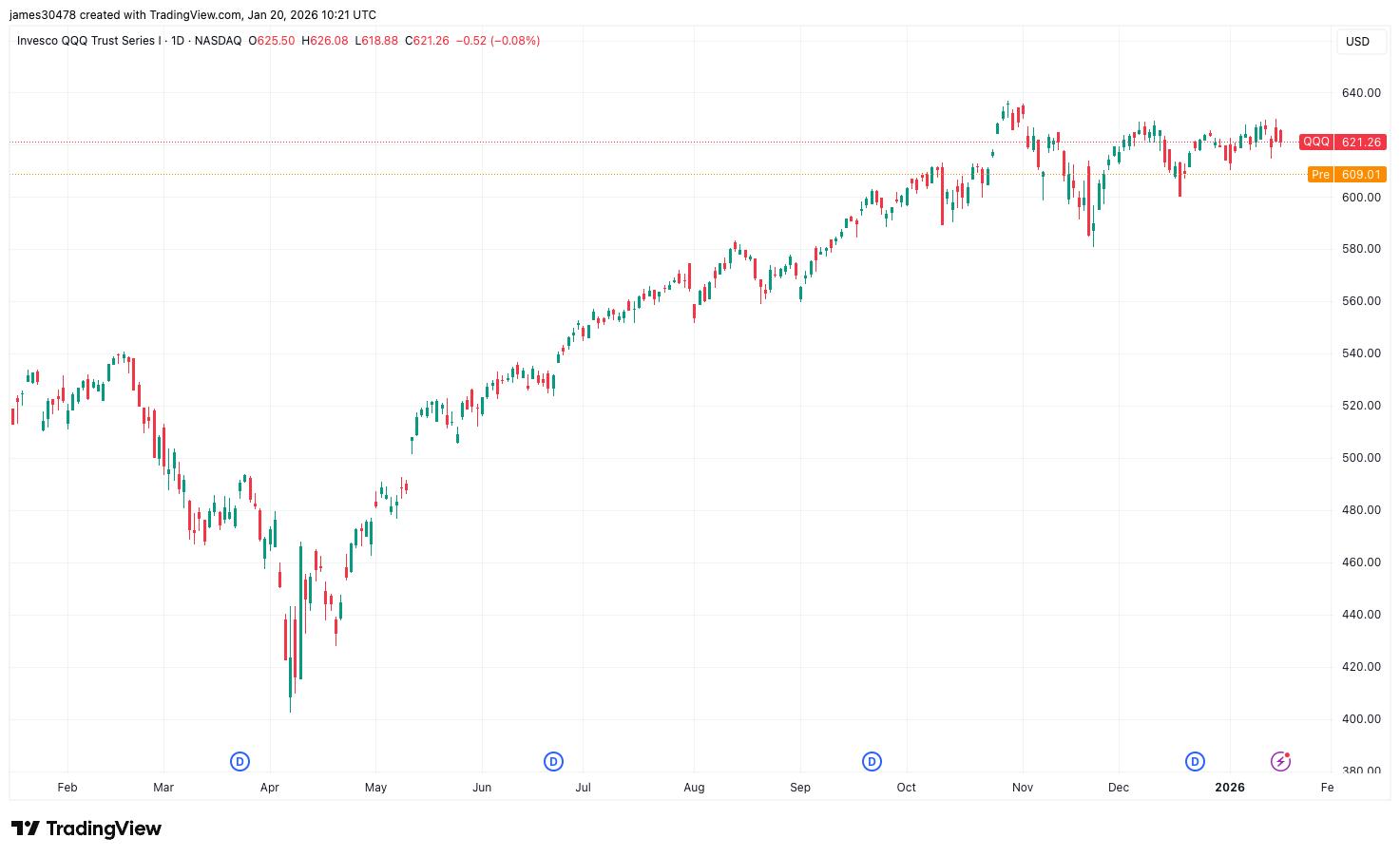 受美欧贸易紧张局势加剧影响，科技股期货和加密货币股票下跌，比特币价格下跌