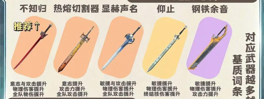 明日方舟终末地骏卫武器推荐