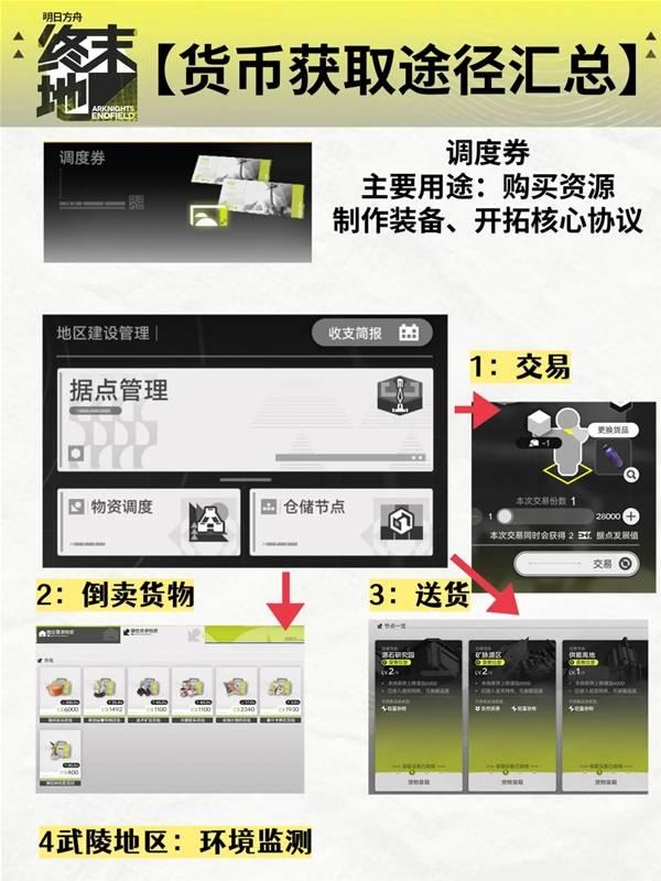 明日方舟终末地调度券有什么用