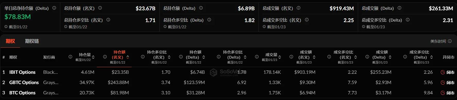 加密 ETF 周报 上周美国比特币现货 ETF 净流出 13.24 亿美元；美国以太坊现货 ETF 净流出 6.00 亿美元