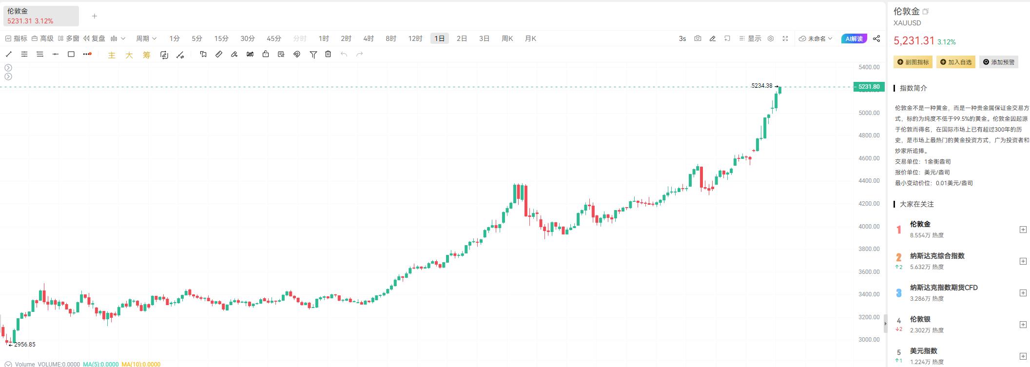 达利欧警告：“资本战争”降临，黄金崛起