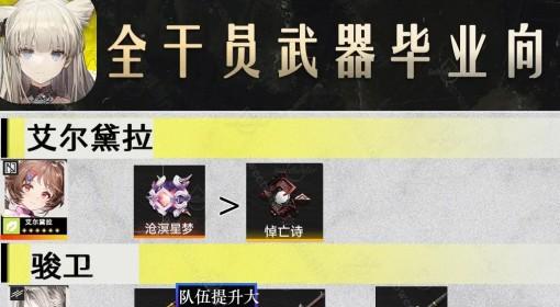 明日方舟：终末地 全干员毕业武器推荐