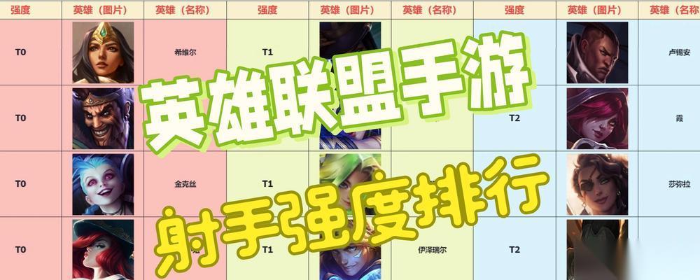 英雄联盟哪个英雄最容易上分 上分技巧有什么