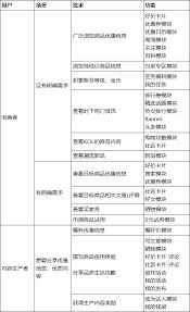 怎么查看关于什么值得买