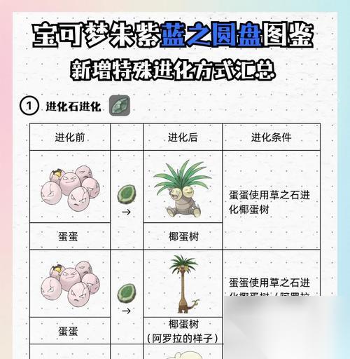 宝可梦剑盾的生蛋流程介绍 轻松孵化理想个体