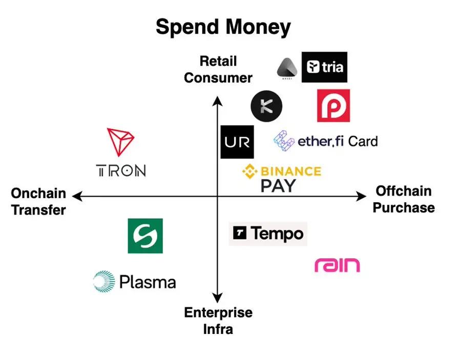 Pantera Capital 合伙人：如何构建加密银行