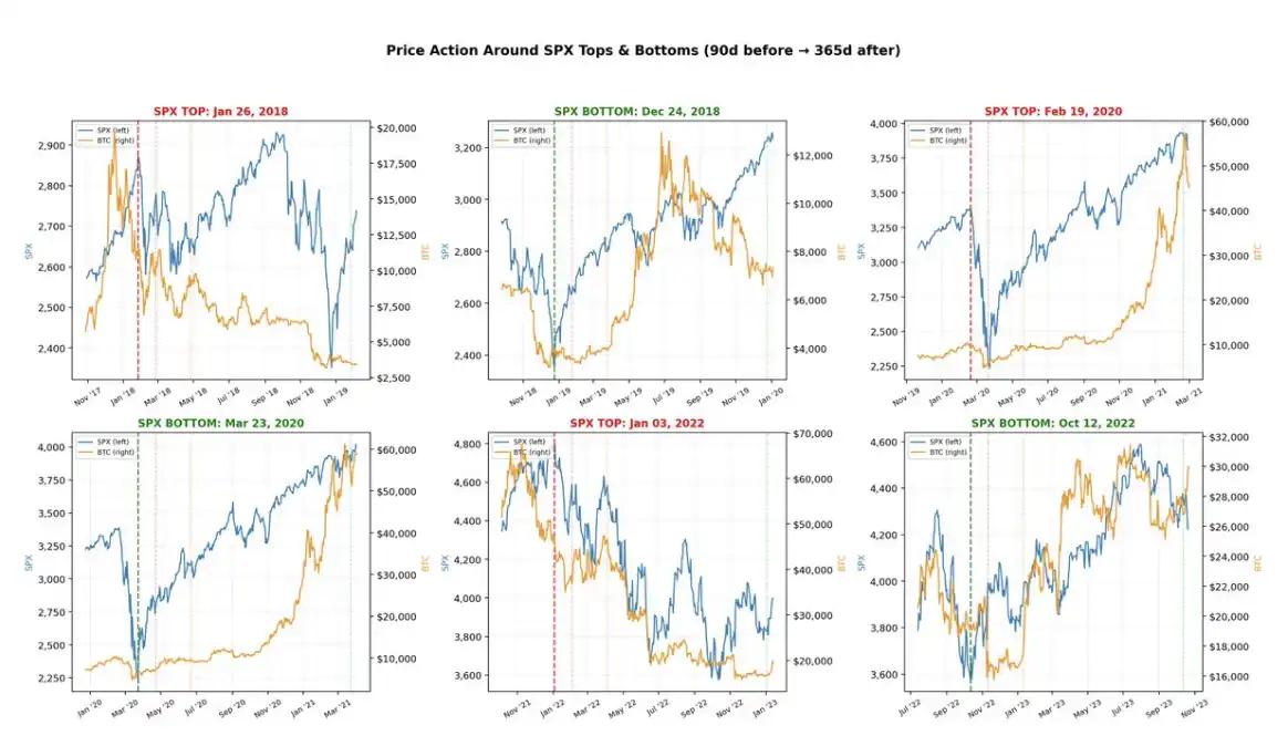 别再拿黄金说事了，比特币不是避险资产