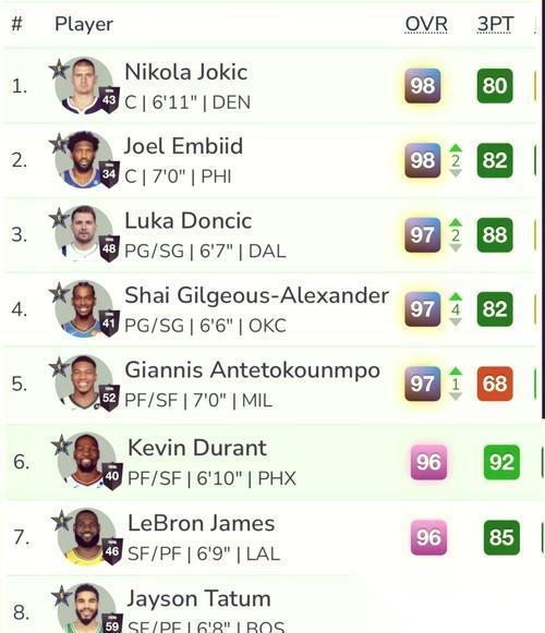 NBA2K20中谁是最厉害的球员 探索球场上的超级巨星