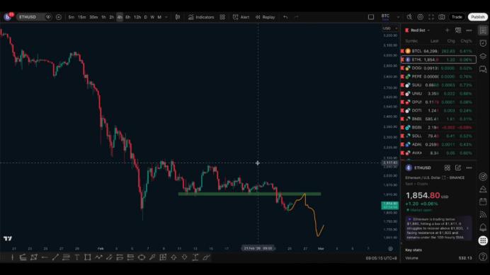 大周期转空确认，比特币剑指60,000下方
