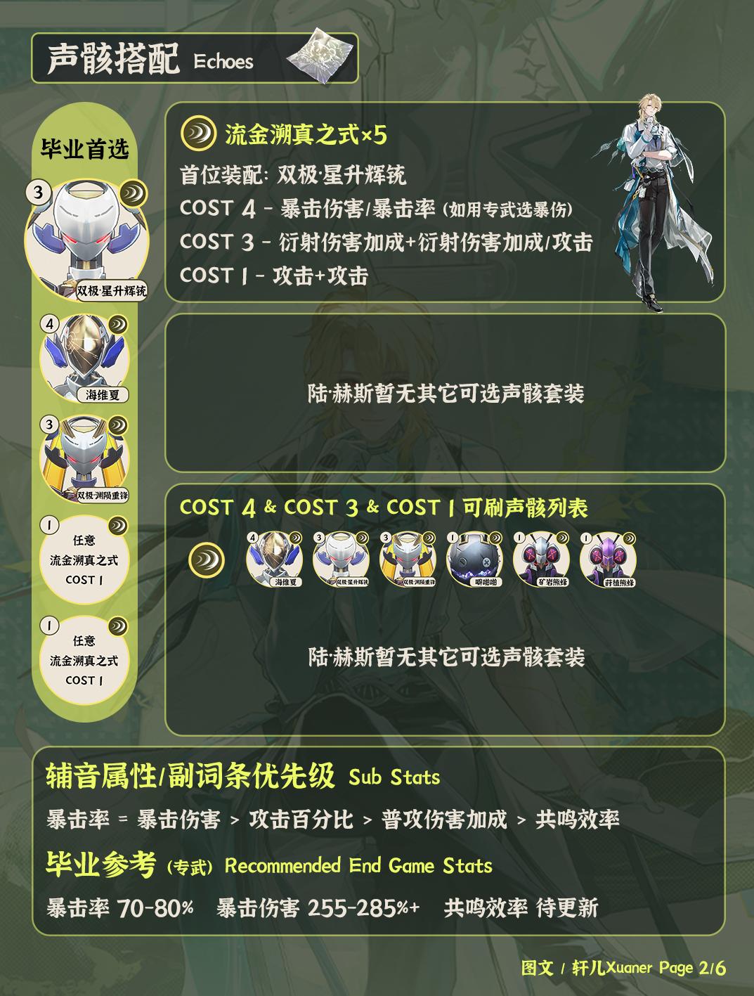 鸣潮陆赫斯声骸推荐