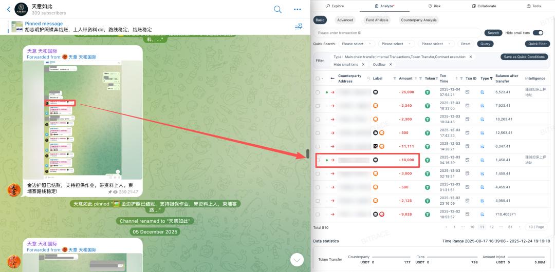 稳定币冻结案例分析：警惕东南亚人口贩卖资金威胁