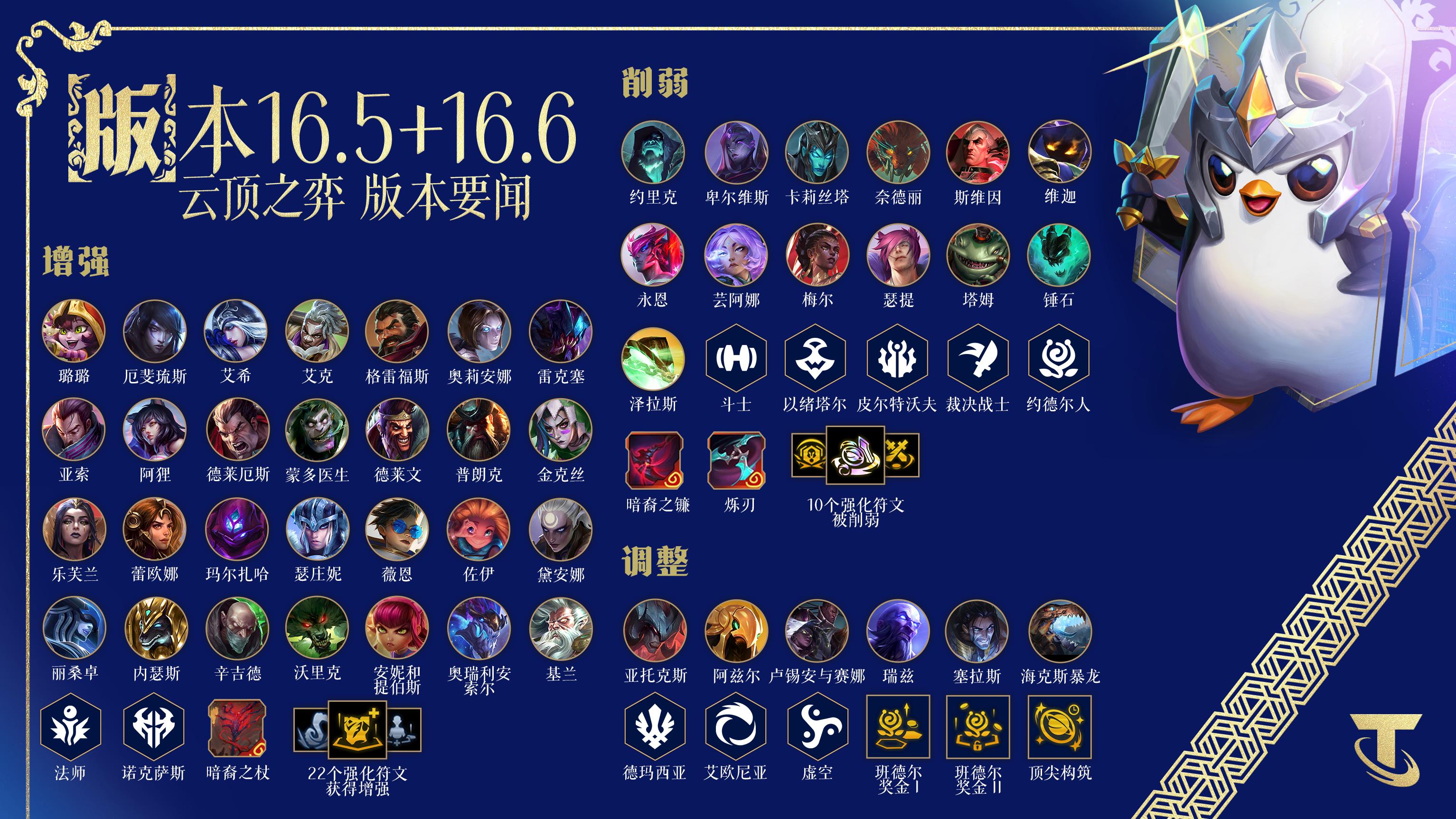 云顶之弈16.6英雄解锁条件调整一览