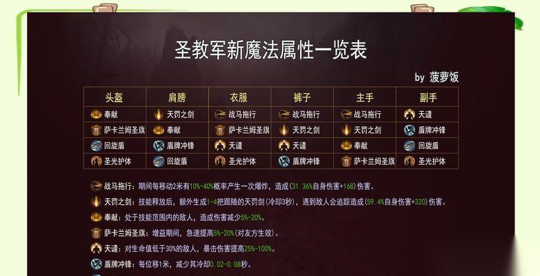 暗黑破坏神324版128在线修复内容介绍 暗黑破坏神324版128在线修复