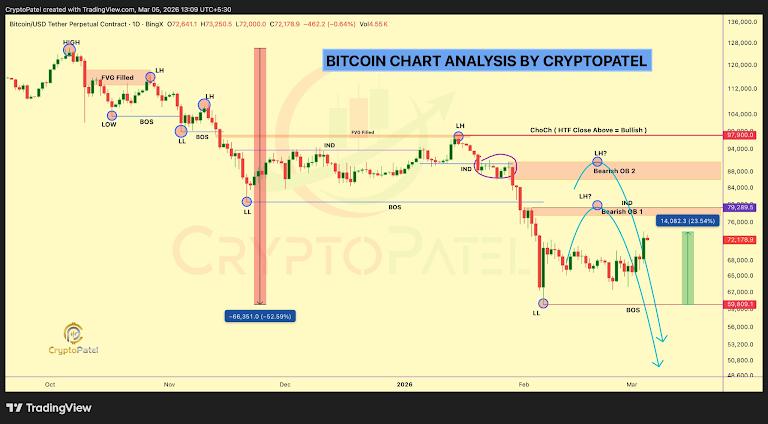 交易所和巨鲸大量囤积比特币引发市场上涨