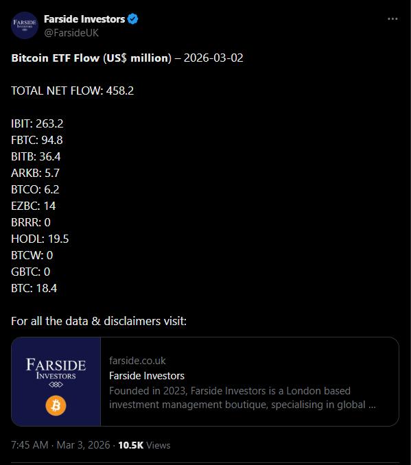 交易所和巨鲸大量囤积比特币引发市场上涨