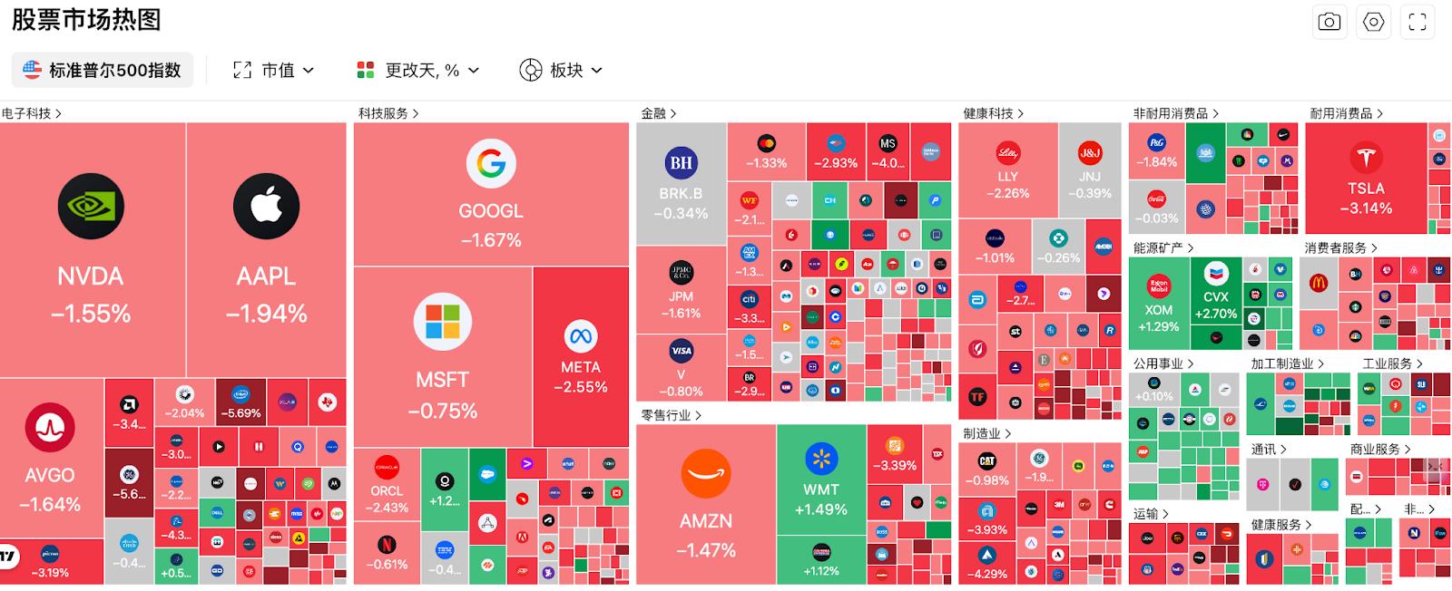 交易时刻：原油、美元、美债收益率在战中齐升，比特币在宏观逆风中稳守7万美元上方