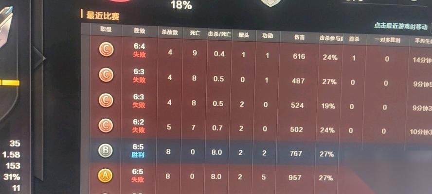 穿越火线中怎么获取A级评分