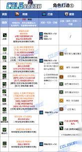 DNF狄瑞吉版本暗枪毕业附魔怎么选