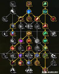 魔兽世界12.0前夕湮灭唤魔师怎么天赋加点