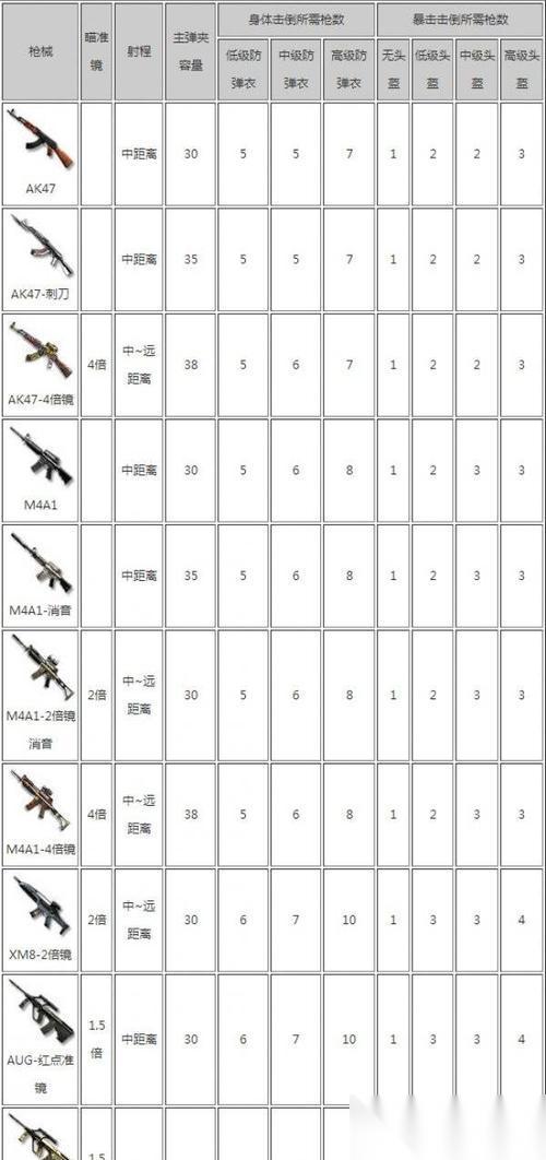 穿越火线中装配武器和装备的正确方法是什么 装配过程中应注意什么