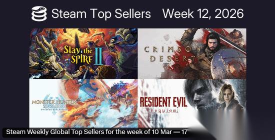 红色沙漠 直冲Steam周榜第二 仅次于 杀戮尖塔2