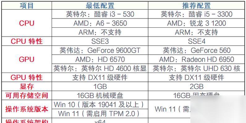 玩英雄联盟高帧率需要什么配置 推荐配置是什么