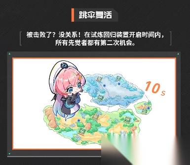 命运扳机手册内容曝光 命运扳机新人手册介绍