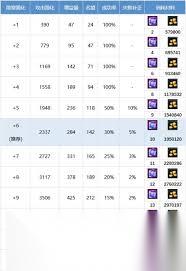 DNF2026巫女技能数据怎么看