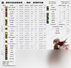 DNF2026奶妈技能数据是怎样的