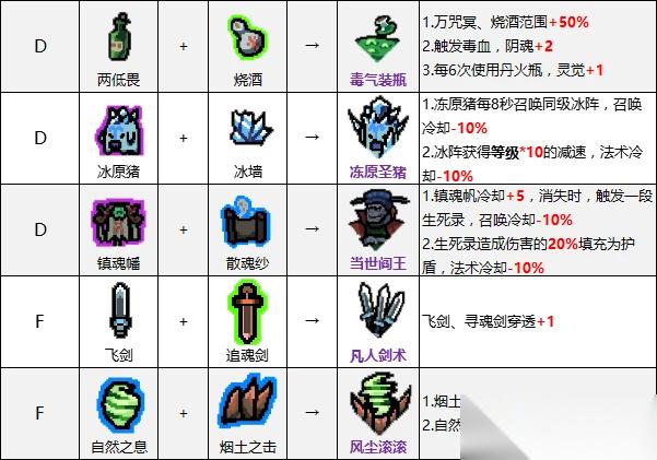 模拟江湖通玄神功功法怎么合成