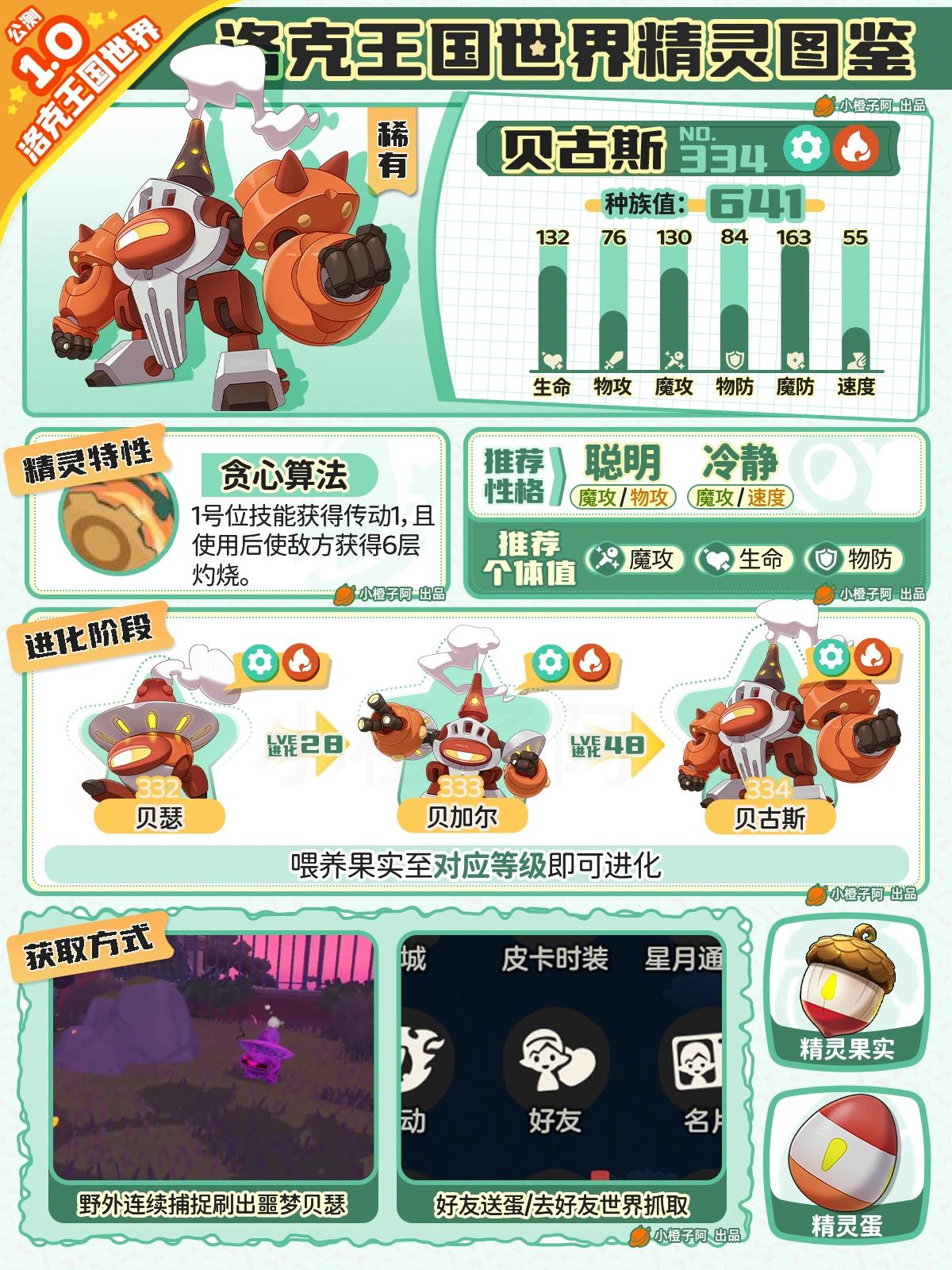 洛克王国世界贝古斯性格推荐