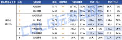 DNF2026决战者时装属性怎么选