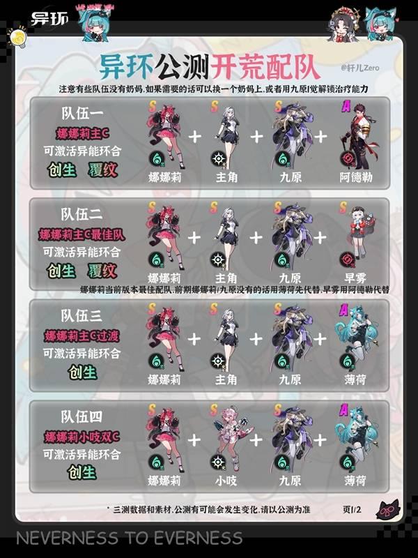 异环公测开荒配队推荐