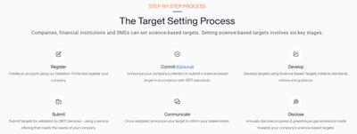 如何进入SBTI测试