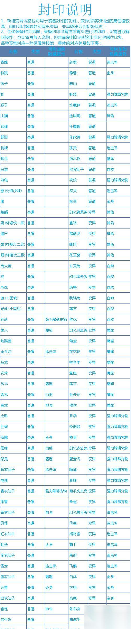 问道装备进化满值怎么弄 进化满值后装备有何变化