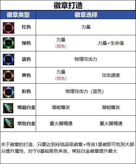 DNF千海天版本女大枪徽章选择