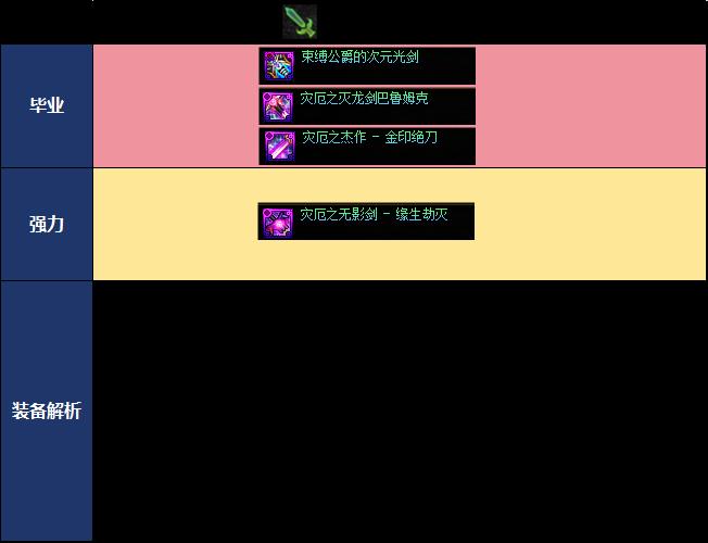 DNF千海天版本剑魂毕业装备推荐