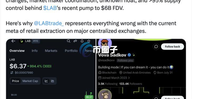 ZachXBT再批LAB：内部控盘逾95%！呼吁Bitget、Binance、Gate等交易所下架